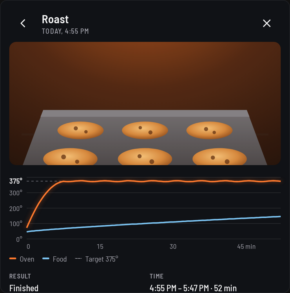 One cook: Roast, today at 4:55 PM, its camera picture, a graph of oven and food temperature over 52 minutes with the 375° target, and the result Finished.