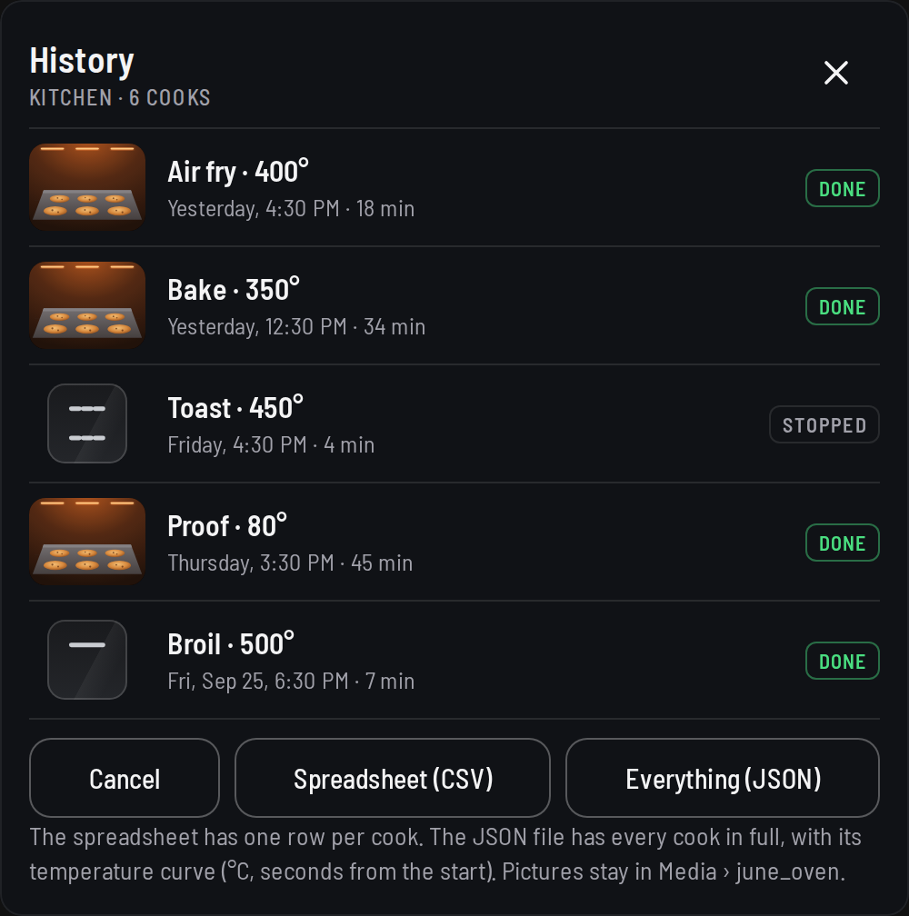 History list scrolled to the bottom after tapping Export…: buttons Cancel, Spreadsheet (CSV) and Everything (JSON), with a note on what each file holds.