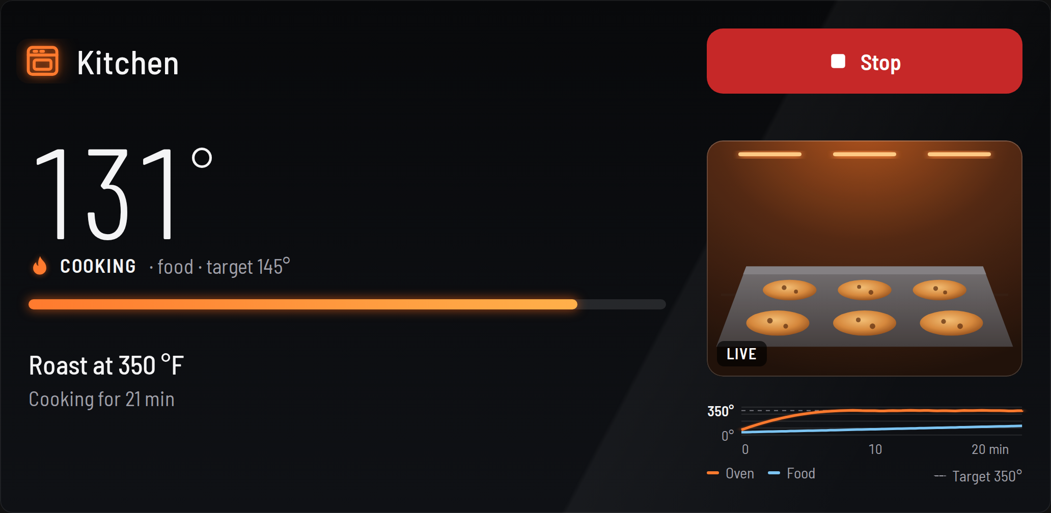 Wall tablet during a probe cook: food at 131 degrees, target 145, Roast at 350 °F, with the oven and food lines on the graph under the camera.