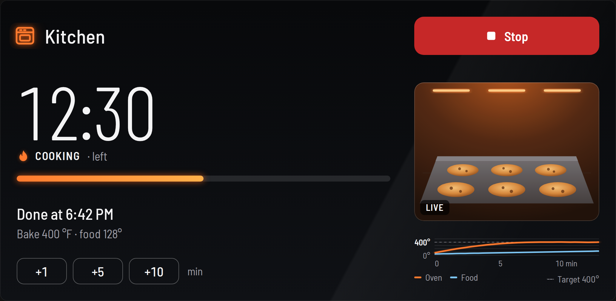 The wall tablet layout: a wide card with a large 12:30 timer, Cooking status, progress bar, Done at 6:42 PM, add-time chips, a wide Stop button, a large camera picture and under it a graph of oven and food temperature.